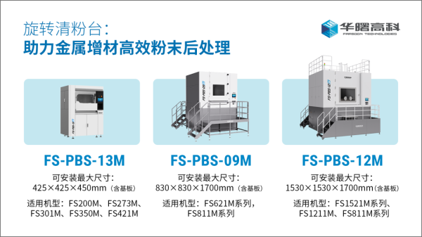 聚富配资 华曙高科推出三款自研旋转清粉台，助力金属大尺寸工件高效清粉
