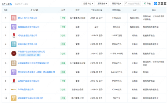 联华配资 “白酒教父”吴向东，正在加速权力交接，对象是他儿子