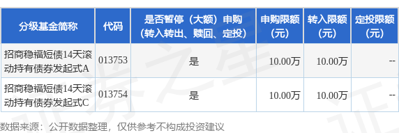 新宝配资 公告速递：暂停招商稳福短债14天滚动持有债券发起式基金大额申购和转换转入业务