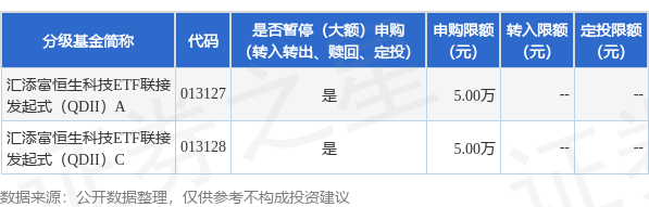 双悦网 公告速递：汇添富恒生科技ETF联接发起式（QDII）基金暂停大额申购、定期定额投资业务