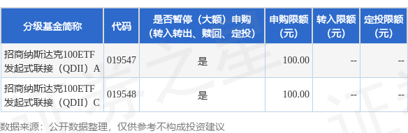 启运配资 公告速递：调整招商纳斯达克100ETF发起式联接（QDII）基金大额申购业务