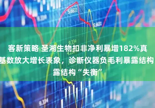 客新策略 圣湘生物扣非净利暴增182%真相：低基数放大增长表象，诊断仪器负毛利暴露结构“失衡”