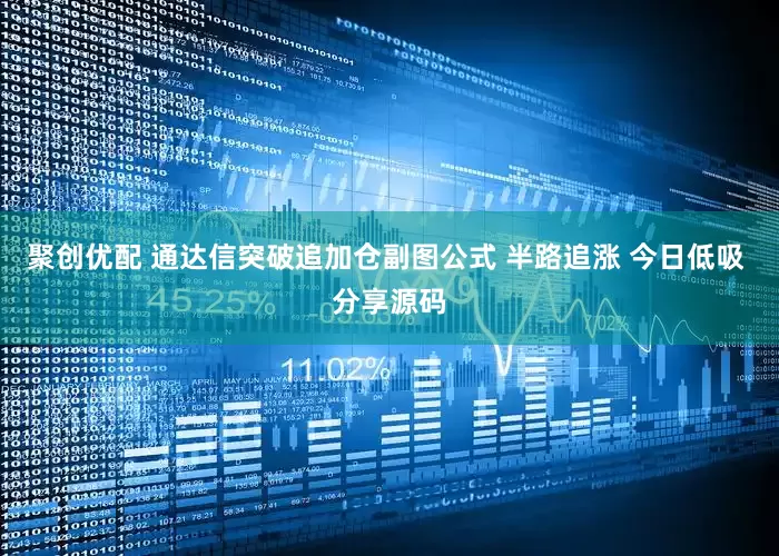 聚创优配 通达信突破追加仓副图公式 半路追涨 今日低吸 分享源码