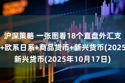 沪深策略 一张图看18个直盘外汇支撑阻力:美元+欧系日系+商品货币+新兴货币(2025年10月17日)